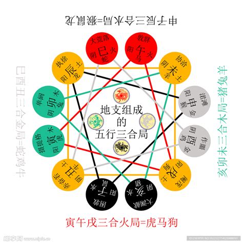 怕三合|江阳君：详解地支三合局成立条件及有什么作用会怎么样